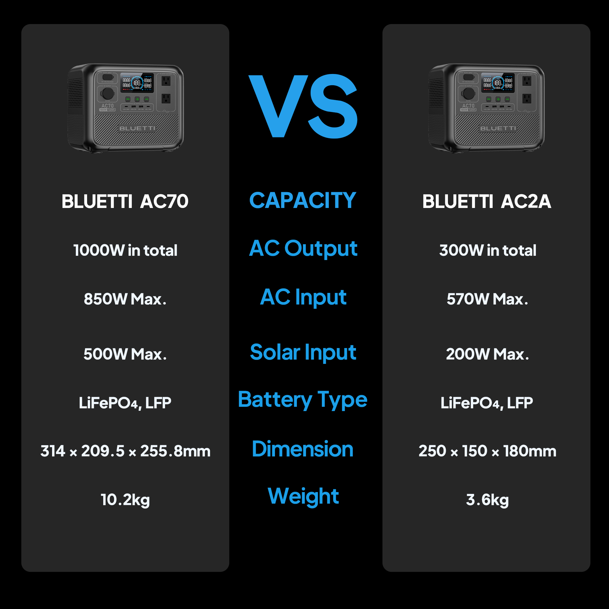 BLUETTI AC70 + B80 1000W Continuous / 2000W Peak Portable Power Station