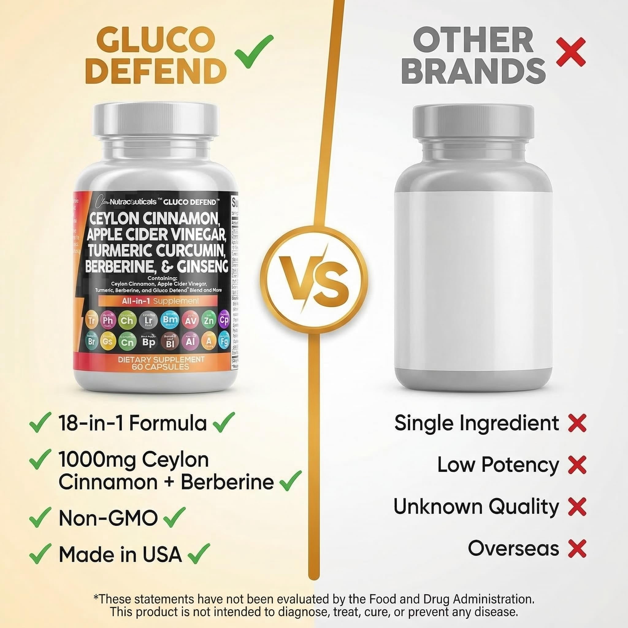Clean Nutraceuticals Ceylon Cinnamon Capsules + Berberine Turmeric Apple Cider Vinegar Ginseng Bitter Melon Gymnema Milk Thistle Fenugreek Supplement Pills Powder for Men & Women