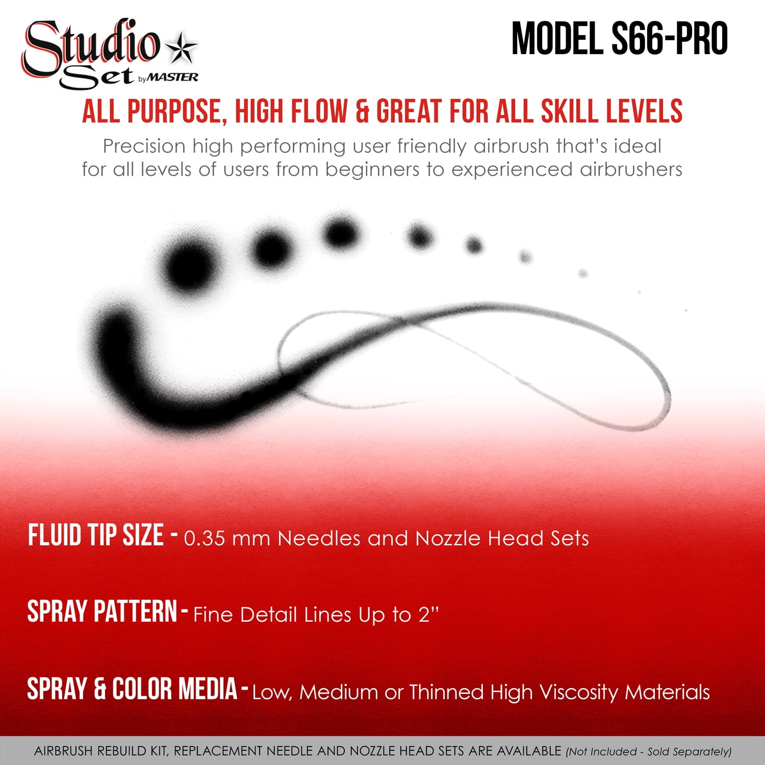 Master Performance S58 Dual-Action Siphon Feed Airbrushes with 0.35 mm Tips, 3/4 oz. Bottles, Color Coated Cutaway Handles & Storage Case