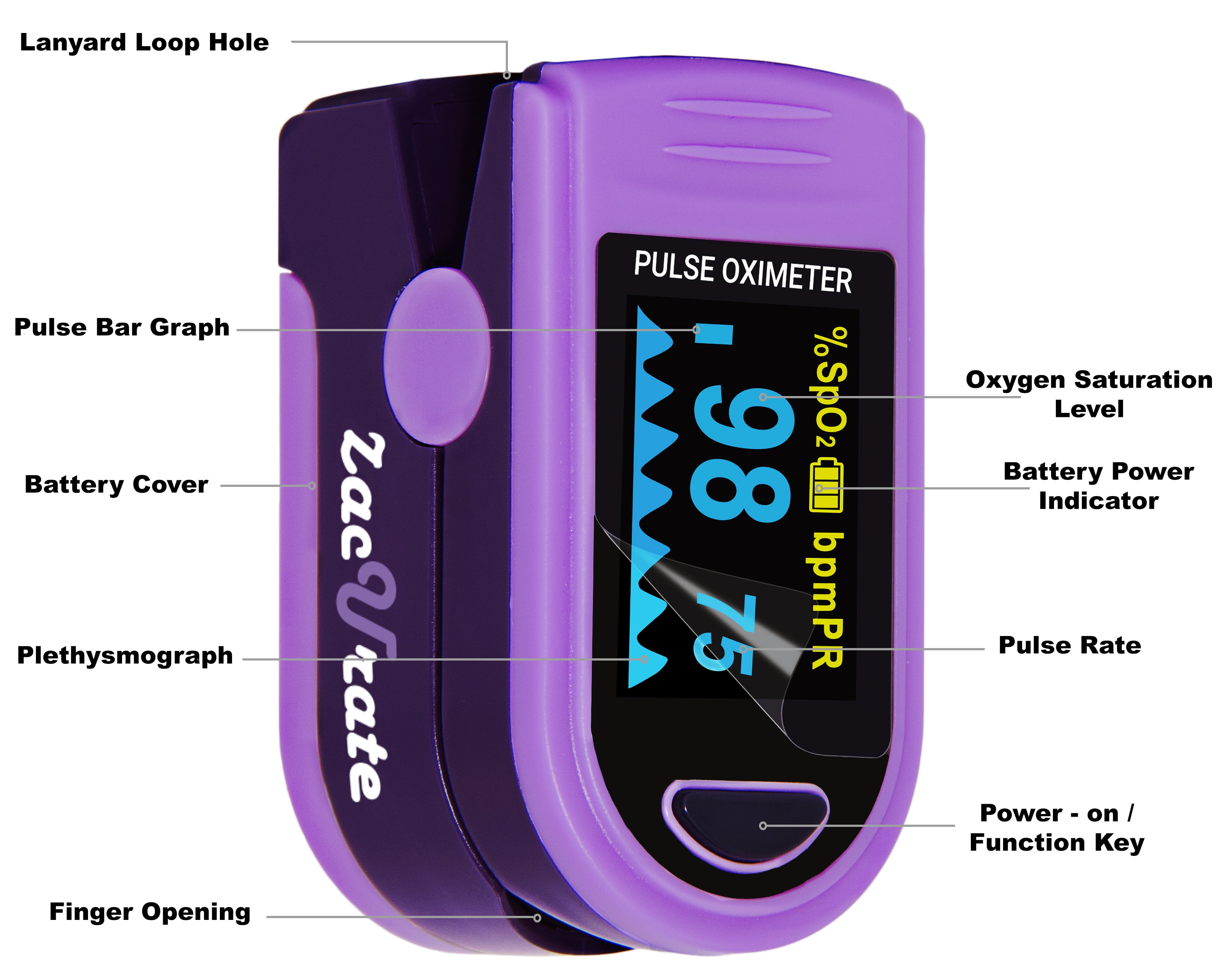 Zacurate 500E Premium Fingertip Pulse Oximeter Oximetry Blood Oxygen Saturation Monitor with Silicon Cover, Batteries and Lanyard (Mystic Purple)