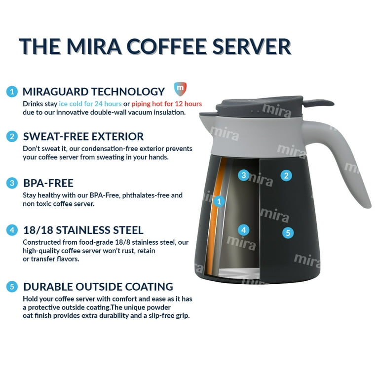 MIRA 34oz Thermal Coffee Carafe, Stainless Steel Vacuum Insulated Coffee  Server, Royal Blue 