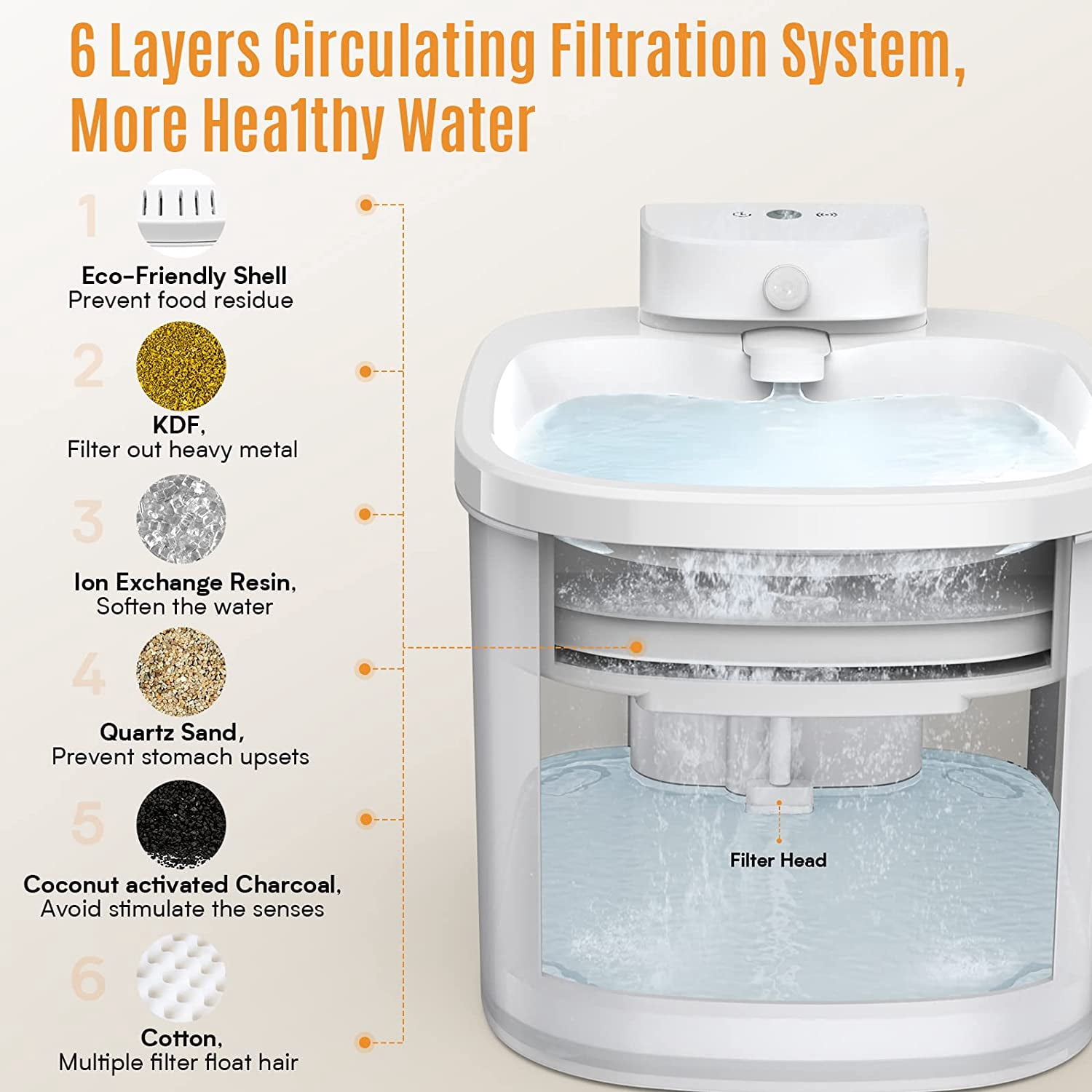 AYAOQIANG Cat Water Fountain Wireless and Battery Operated 74oz/2.2L Capacity with 3 Large Filters for Cats Dogs