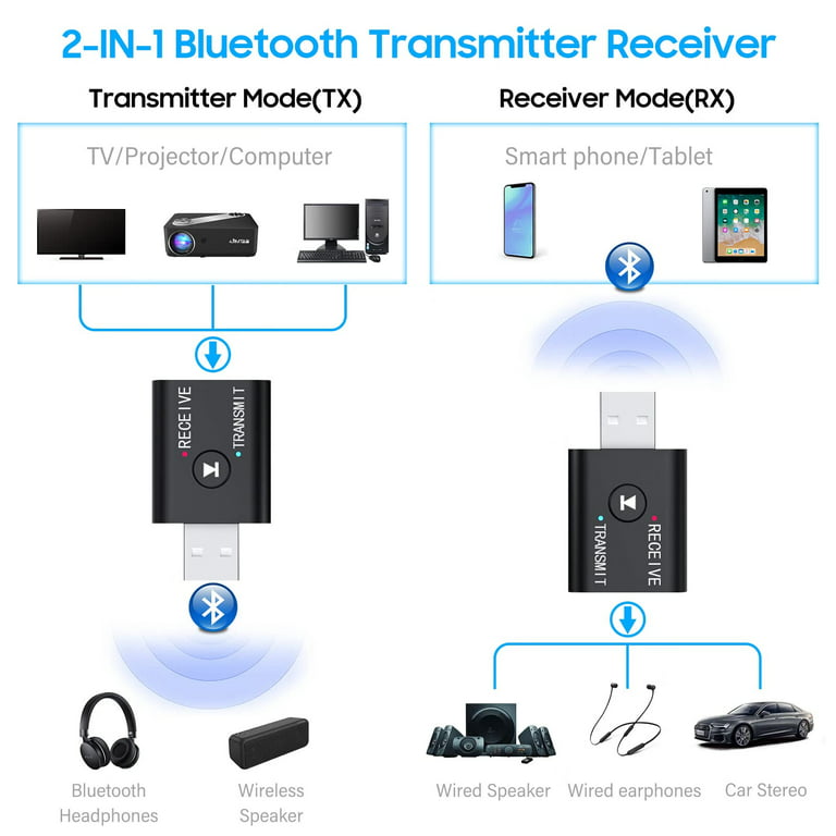 JIMTAB USB Bluetooth Adapter,Bluetooth 5.0 Transmitter Receiver 2 in 1  Wireless Bluetooth Converter Built-in 2 3.5mm Audio Bluetooth for TV, Home  Stereo, Car Stereo, Headphones, Speakers, PC 