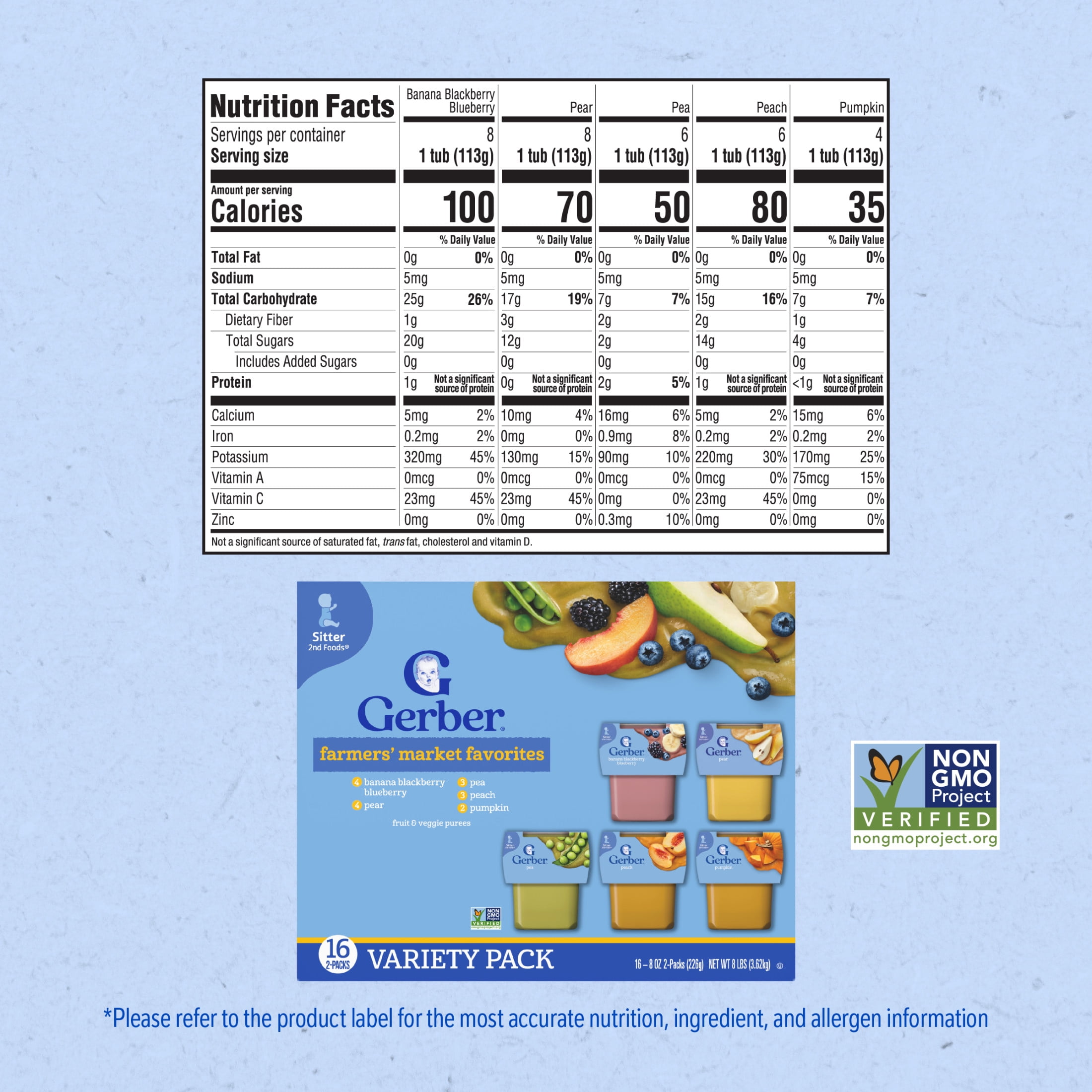 Gerber 2nd Foods Baby Food, Farmers' Favorites Variety Pack, 2 oz Tubs (32 Pack)