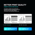thumbnail image 5 of 141A Toner Cartridge Black (With Chip) Compatible for 141A W1410A for MFP M140w M139w M110w Printer Ink (1 Pack), 5 of 7