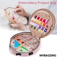 thumbnail image 3 of Bolsa de bordado MYBAGZING Bolsa de almacenamiento redonda para bordar, 3 of 4