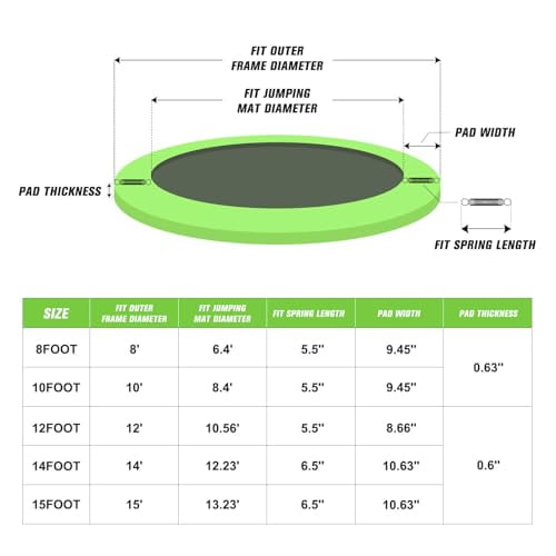 Universal 12/14/15FT Trampoline Replacement Safety Pad, Waterproof Surround Spring Foam Cover for Round Frame