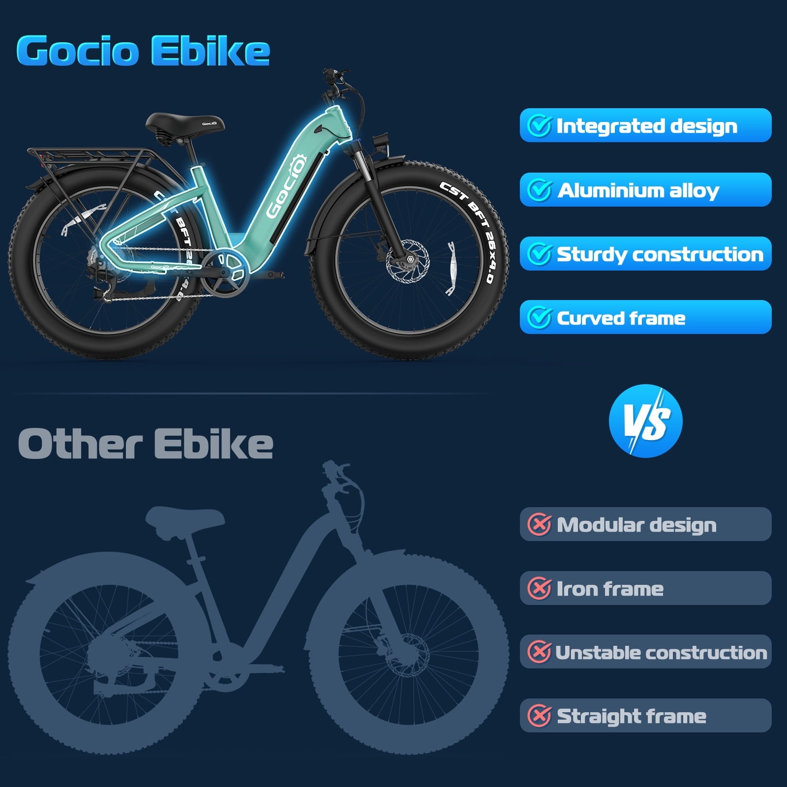 Gocio 26" Fat Tire Electric Mountain Bike for Adults, 1350W Peak Motor, 48V 15Ah (720Wh) Removable Battery, 22 Mph, 7-Speed Off-Road Ebike, UL2849 Certified