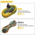 25' 4 Pin Flat Trailer Wiring Harness Kit Wishbone Style For Trailer