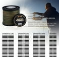 HERCULES Super Tough Braided Fishing Line 4 Strands / 8 Strands, 4lb ...