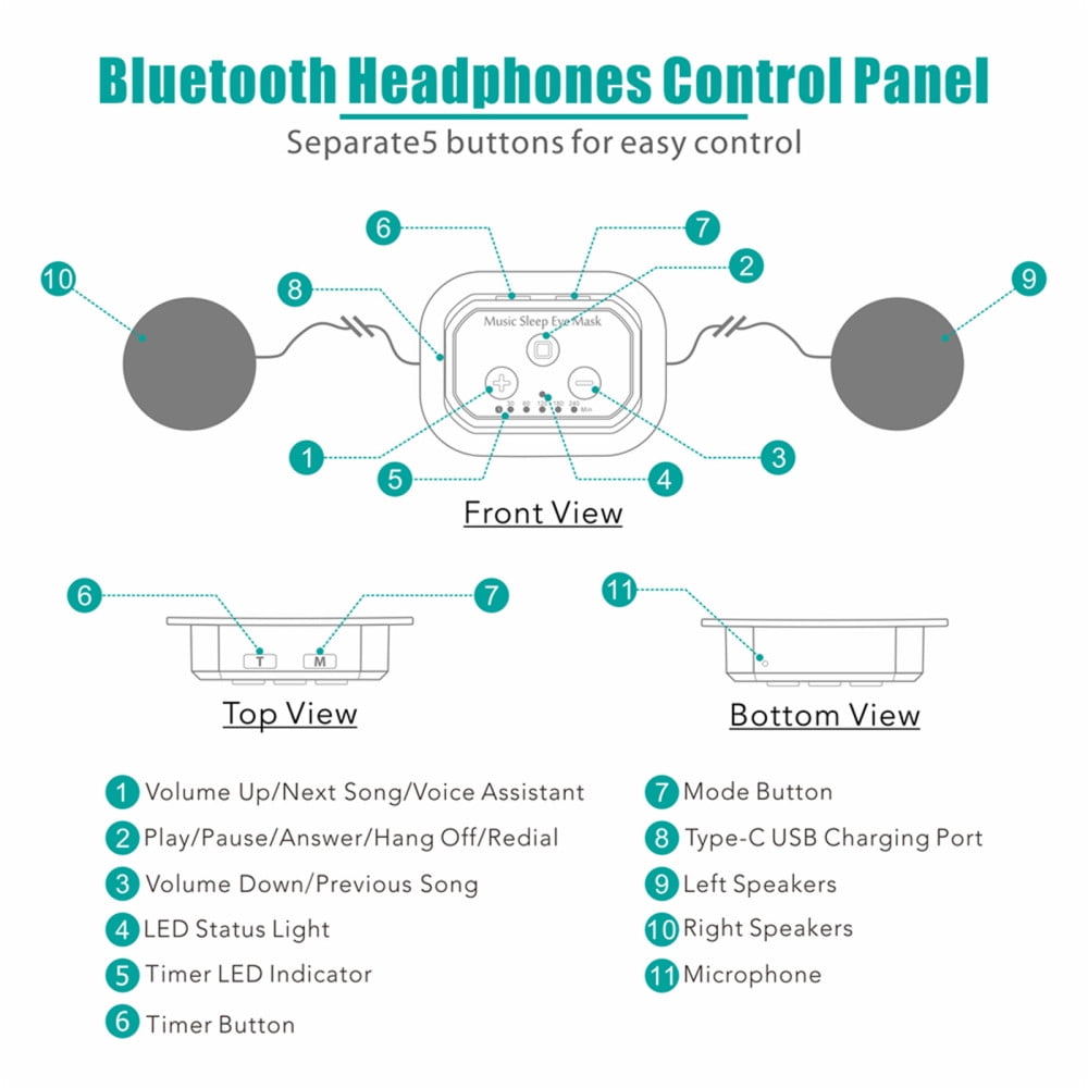 Sleep Headphones Sleeping Eye Mask with Bluetooth 5.2 Headphones White Noise Timer Setting for Side/Back Sleeper Travel Office Relax Gray