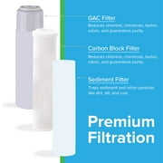 5-Stage Reverse Osmosis System Home RO Water Filter System Under Sink, 100 GPD Drinking Water Filter