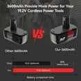 thumbnail image 3 of 2 Pack 3600mAh Ni-Mh Replacement Battery Compatible with Craftsman 19.2 Volt C3 DieHard 130279005 315.113753 315.115410 315.11485 1323903 120235021 130235021 11375 11376 19.2V Cordless Drill Batteries, 3 of 9