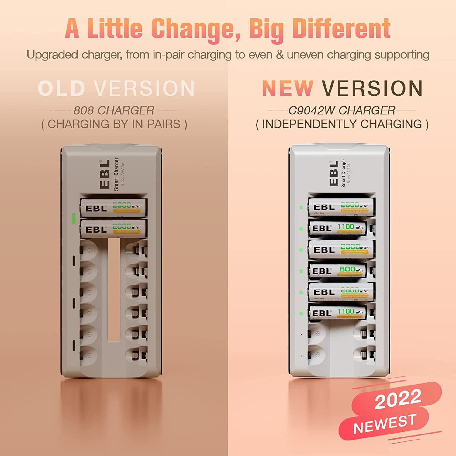 EBL 2800mAh Ni-MH AA Rechargeable Batteries 1.2V (8 Pack) and Rechargeable AA AAA Battery Charger
