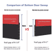 thumbnail image 2 of Tope Guarda Polvos Belug 2 Gran Brecha Para Puertas 8CM Negro, 2 of 5