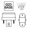 thumbnail image 5 of 2 Pack Sunlite G23 LED Bulb, 2-Pin PLV, 7 Watt, Warm White (3000K), Full 360 Degree Illumination, 13 Watt CFL Replacement (Ballast Bypass Required), 5 of 6