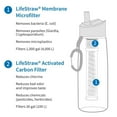 thumbnail image 4 of LifeStraw - Go Water Filter Bottle - Blue, 4 of 9