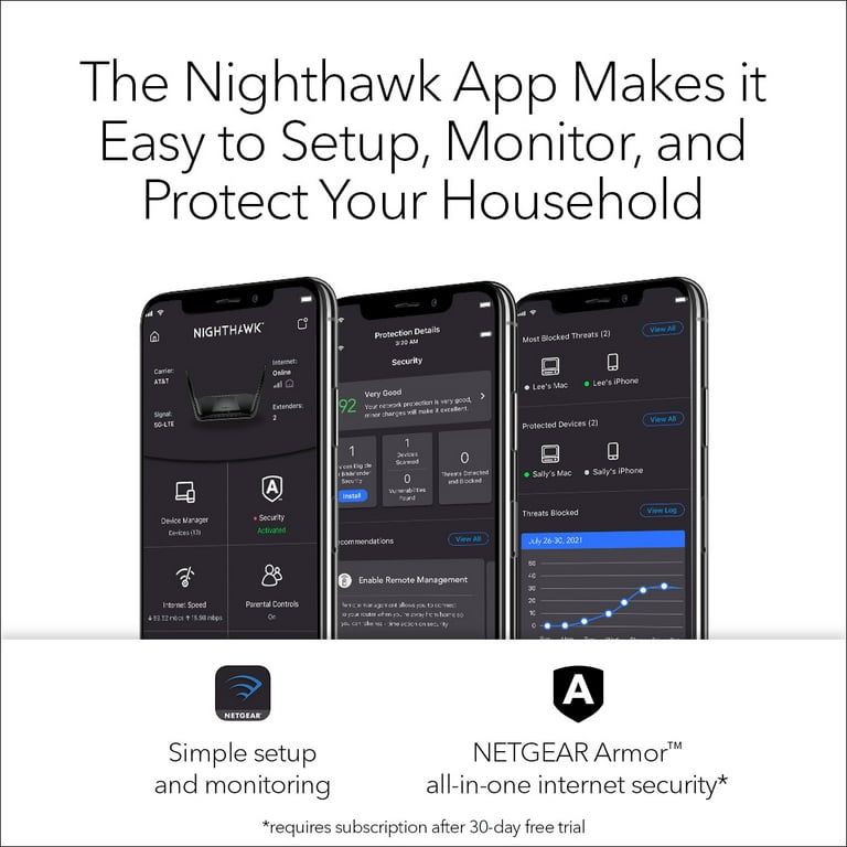 NETGEAR Nighthawk AX6000 - Wireless Home Internet WiFi 6 NETGEAR Nighthawk AX6000 - Wireless Home Internet WiFi 6