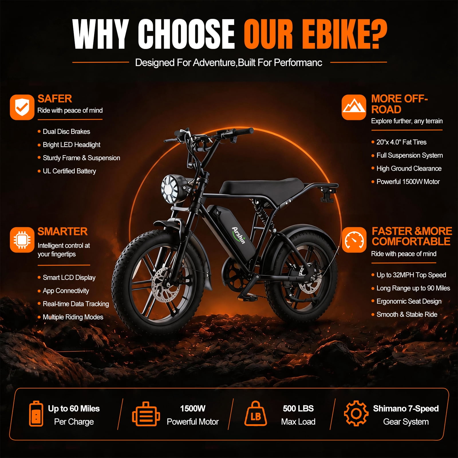 Upgrade 20" Electric Bike for Adults,Off‑Road Fat Tire Ebike,1500W Peak Motor,48V 15Ah Removable Battery,28 MPH Max Speed,UL2849 Certified for Ages 16+ (Black)