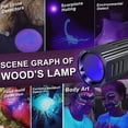 thumbnail image 4 of "Wood's Lamp pet cat, dog Wood's Black light Flashlight cat Ringworm Detector,Doctor Pet Urine Detector,for Analyzing Skin Dog Cat Care Bed Bug Inspect.", 4 of 6
