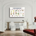 thumbnail image 4 of High Potassium Food Chart Posters Canvas Painting Wall Art Poster for Bedroom Living Room Decor Posters, 4 of 4