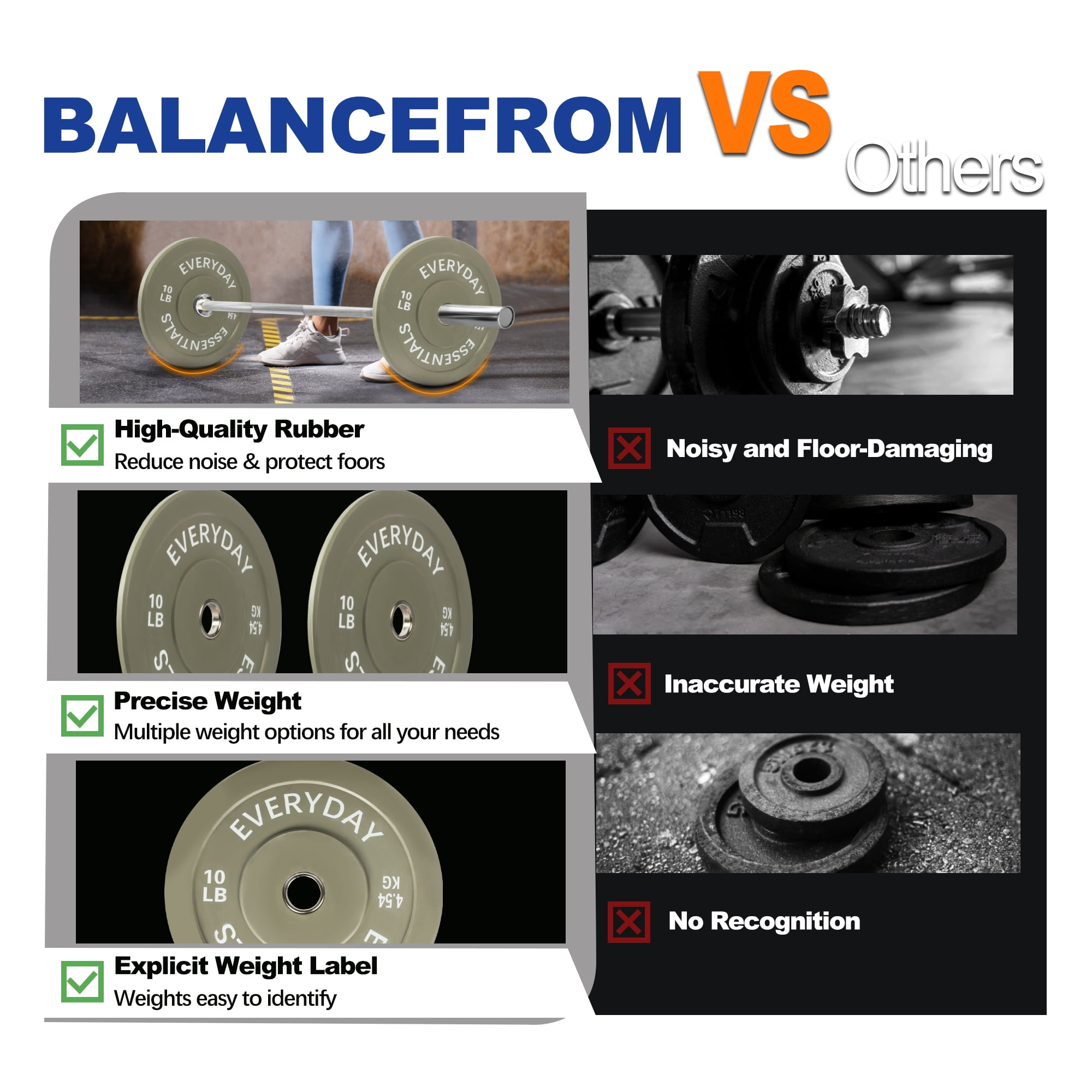 BalanceFrom Olympic Bumper Plate Weight Plate, 10 lbs Pair Color
