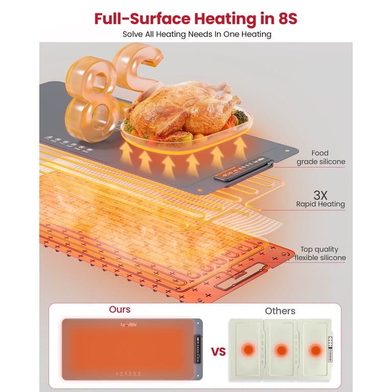 Laudlife Portable Foldable Food Warming Mat, Large photo 3