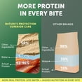 thumbnail image 5 of Nature's Protection Superior Care Dry Dog Food, White Coat Puppies, Grain-Free Salmon, 3.3lb, 5 of 9