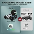 thumbnail image 6 of Tecnock RC Cars for Kids, 1:18 Scale 20 km/h 2WD Offroad Buggy, 2.4GHz Remote Control Car with USB-C Easy Charging & 50 Mins Playtime, 6 of 8