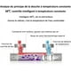 thumbnail image 5 of Mezclador termostático de ducha de latón cromado con dos salidas, seguridad anti-escaldaduras, diseño moderno con botón de seguridad, 5 of 5