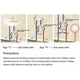 thumbnail image 3 of Hot Cold Water Mixer Valve Solid Brass Thermostatic Mixing Valve Fixed G1/2 35-45 15mm, 3 of 5