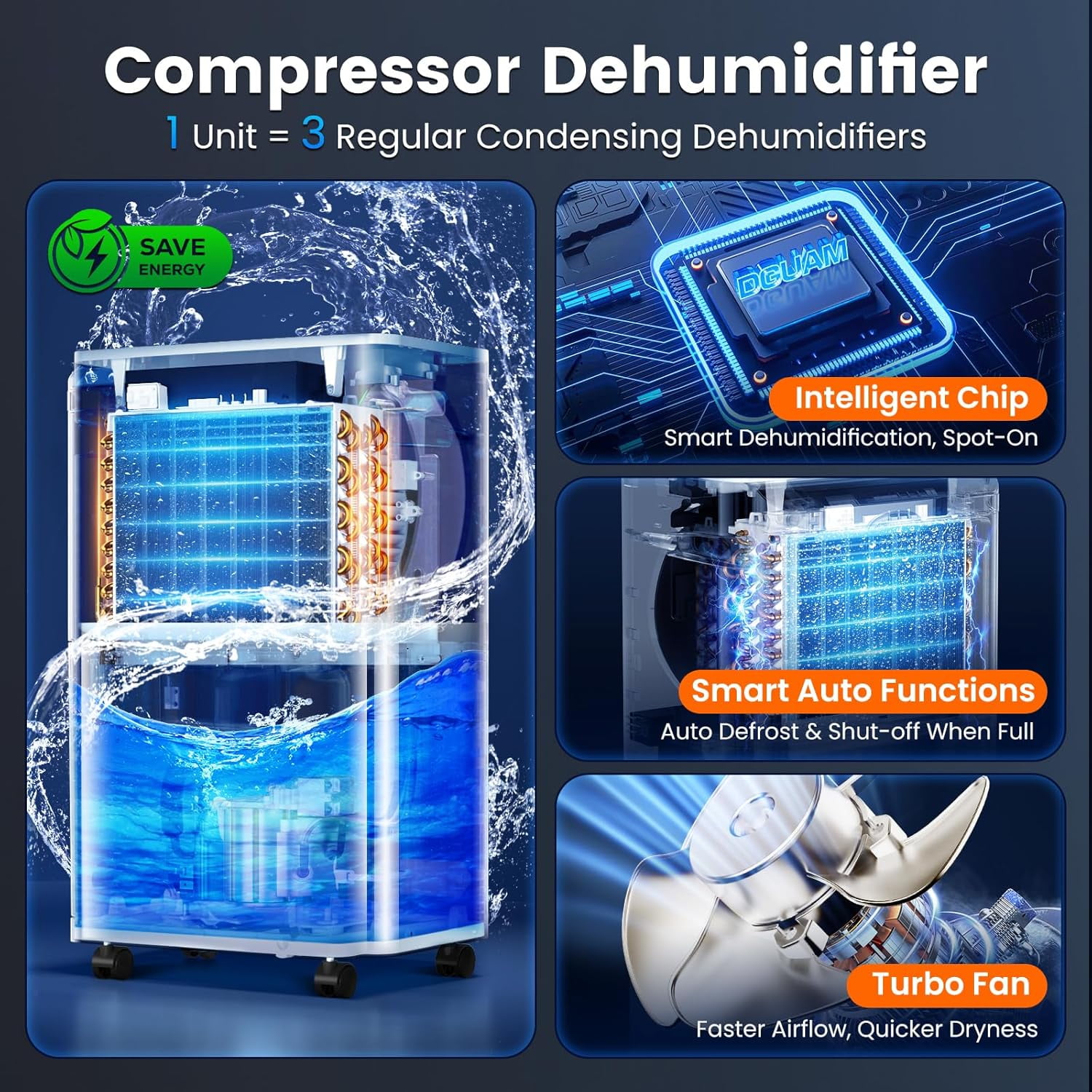 5000 Sq. Ft Dehumidifier, Max 95 Pint/Day Dehumidifier for Basement & Home, Compressor with Drain Hose, Smart Humidity Control, Energy Efficient Quiet Bedroom, Large Rooms