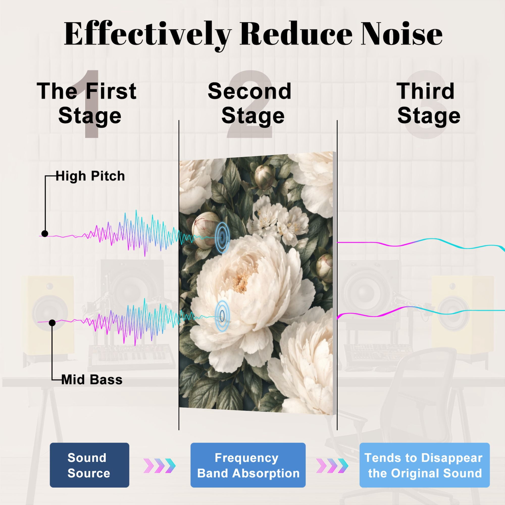 8 Pack Art Acoustic Panels Elegant Dark Floral White Black Peonies Leafy Self Adhesive Absorbing Dampening Panels Self Adhesive for Nursery Game Room Bedroom 48"x32"