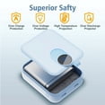 thumbnail image 4 of Baokaler Portable Charger, Smallest 22.5W 10000mAh USB C in & Out Power Bank Fast Charging, Phone Battery Pack Compatible with iPhone 17 16 15 14 Pro Samsung S24 Google iPad etc(Blue-2PK), 4 of 11