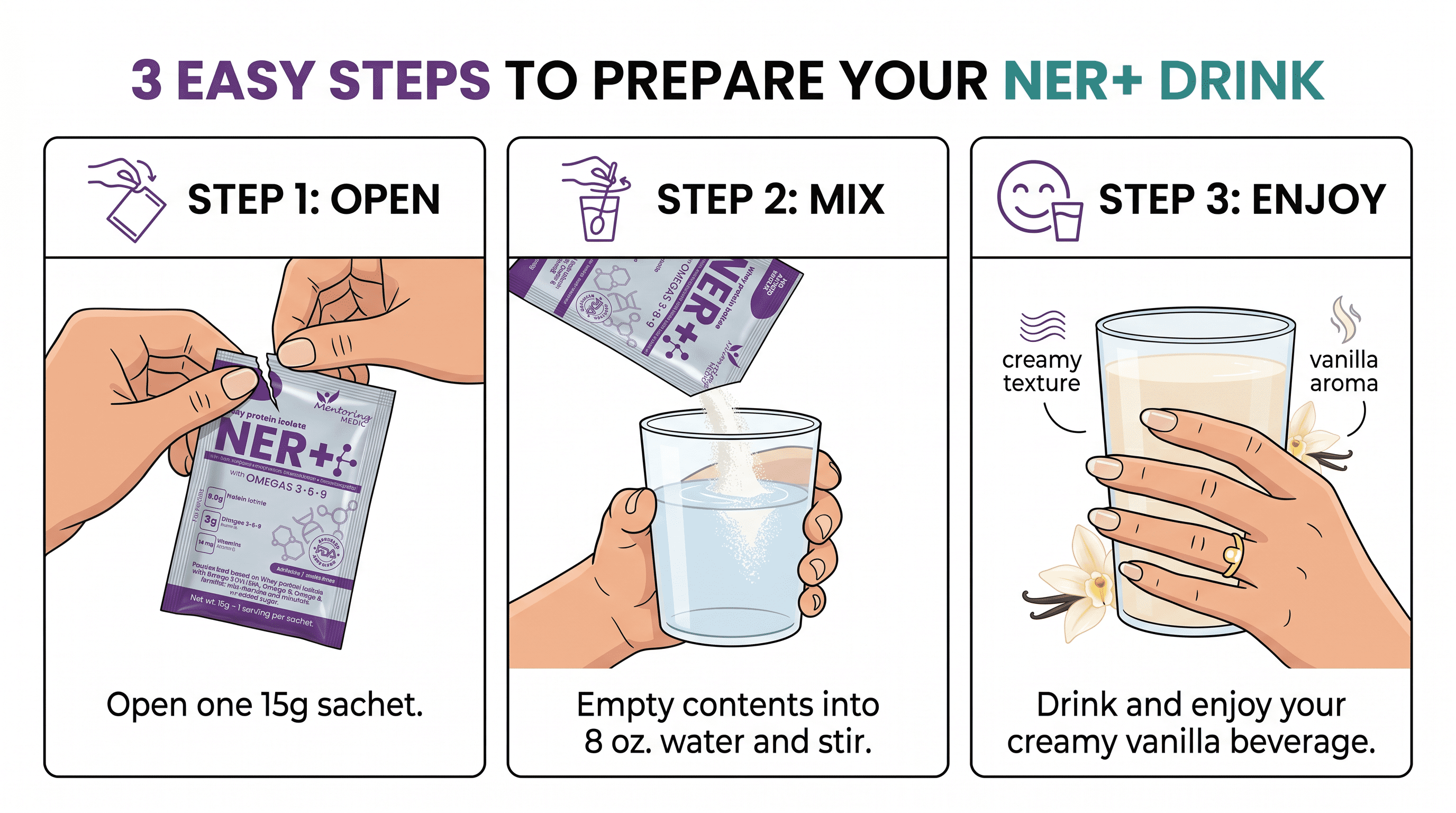 NER+ PROTEIN ISOLATED WITH OMEGA 3, 6, 9 PROTEINA MEDICA