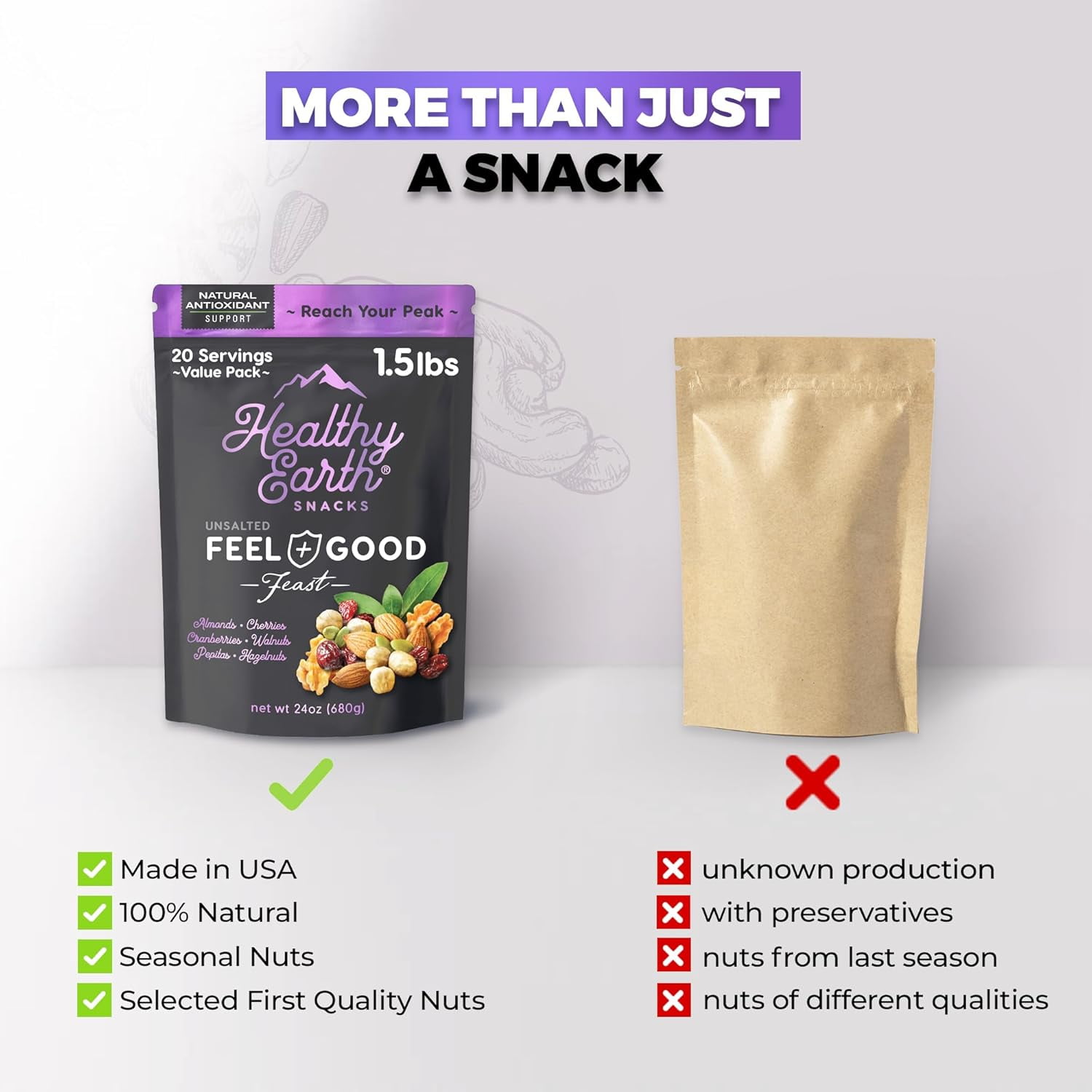 Mixed Nuts Unsalted | Trail Mix | Trail Mix without Peanuts | Gourmet Snacks, Protein Snacks, Gluten Free, No Preservatives, High Fiber (Natural Antioxidant)