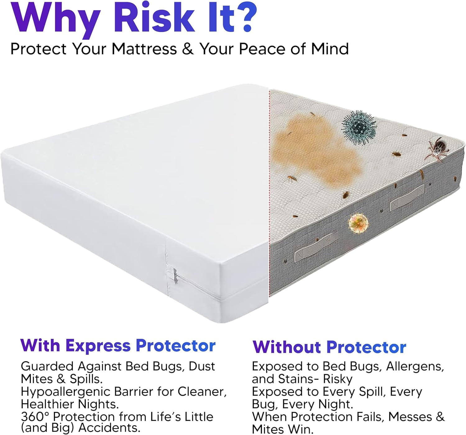 Express USA Supplies King Size Zippered Waterproof Mattress Protector Cover, Bed Bug Resistant, Deep Pocket Fitted 8" - 16", Noiseless / Comfort