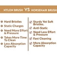 thumbnail image 5 of WBM Horse Hair Shoe Brush, Ergonomic Wooden Design Soft Bristles Shoe Brush - 2 Pack, 5 of 7