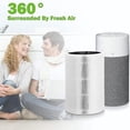 thumbnail image 3 of Compatiblement Filter Compatible Blueair Blue Pure 411/411+ & Blueair 3210 Air Purifier Filter Activated Carb_High-quality, 3 of 3