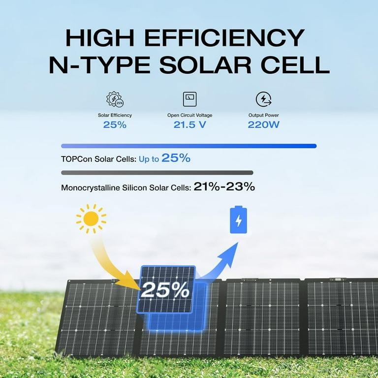 EcoFlow NextGen 220W Bifacial Portable Solar Panel (Refurbished)