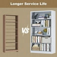 thumbnail image 6 of Bookcase, 5 Shelf Bookcases for Books, Garage Kit, CDs, Toys, Bookshelves and Bookcases for Home Office Library Living Room, Metal Book Case with Adjustable Shelves, 6 of 8