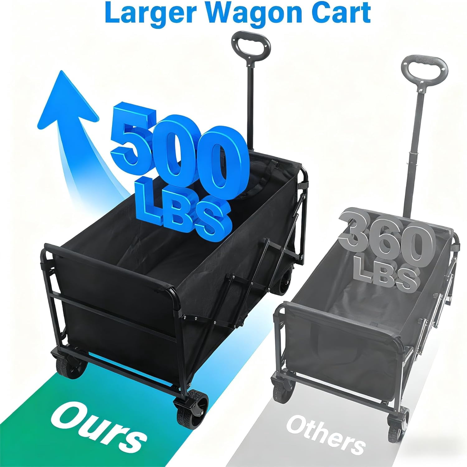 Wagon Cart Foldable with Brakes, 500LBS Heavy Duty Folding Utility Cart with All-Terrain Wheels for Beach