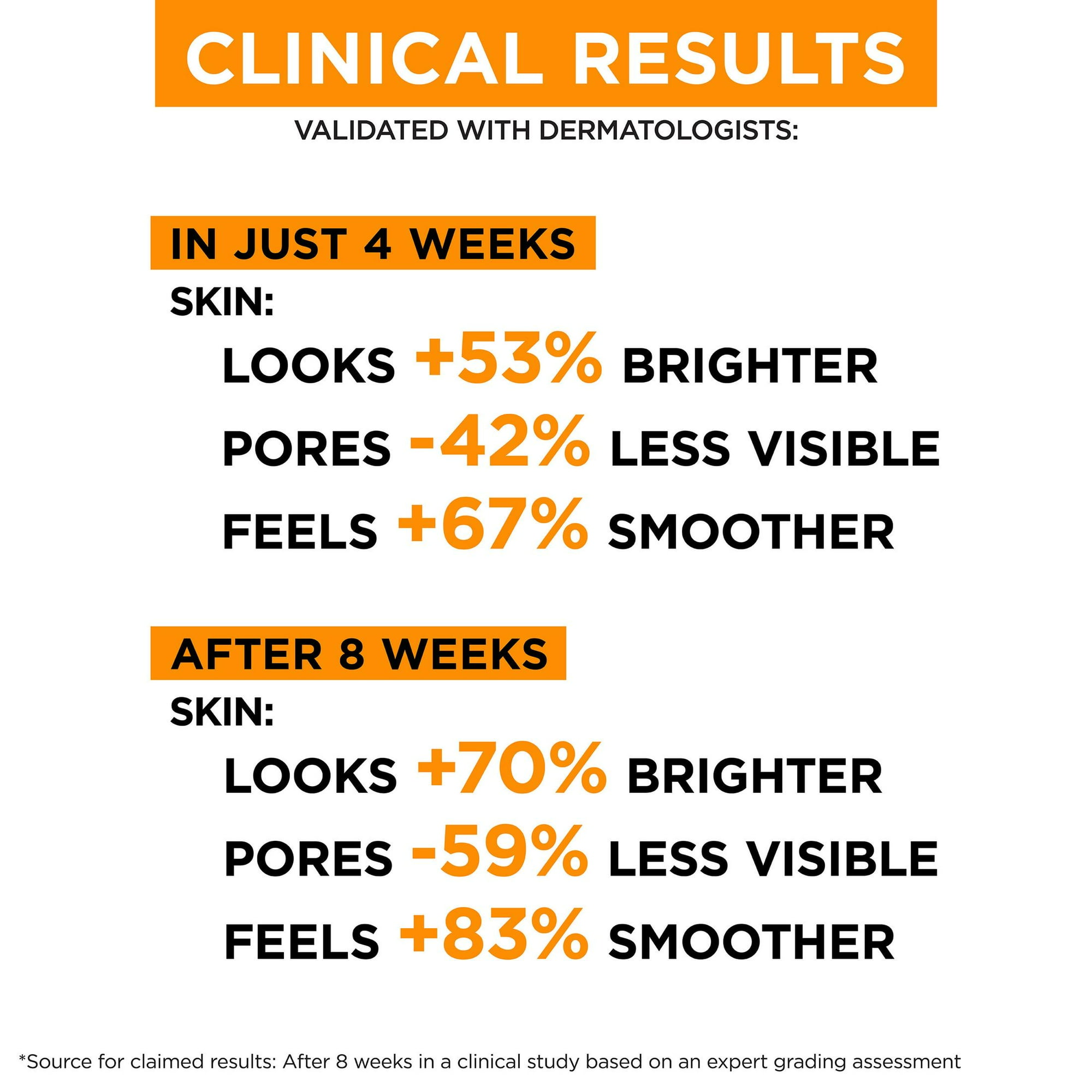 L'Oreal Paris Revitalift 12 percent Pure Vitamin C, E, Salicylic Acid Serum, Brightening, 1 fl oz