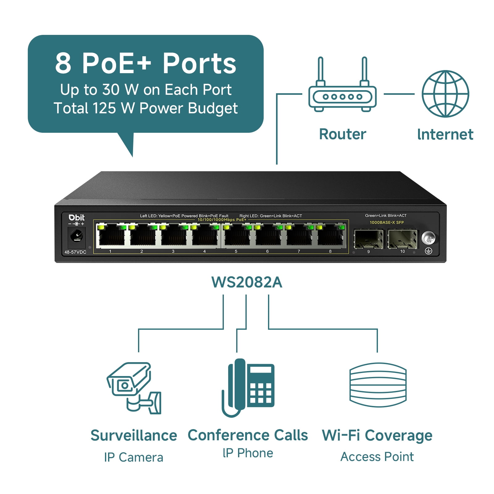 Dbit 10-Port Gigabit Network Switch Unmanaged PoE Switch with 8 PoE+ Ports @125W with 2 Combo SFP Slots