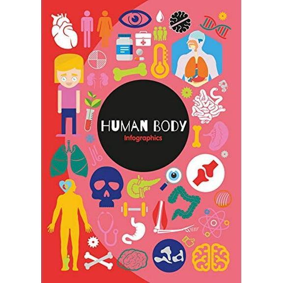 Human Body