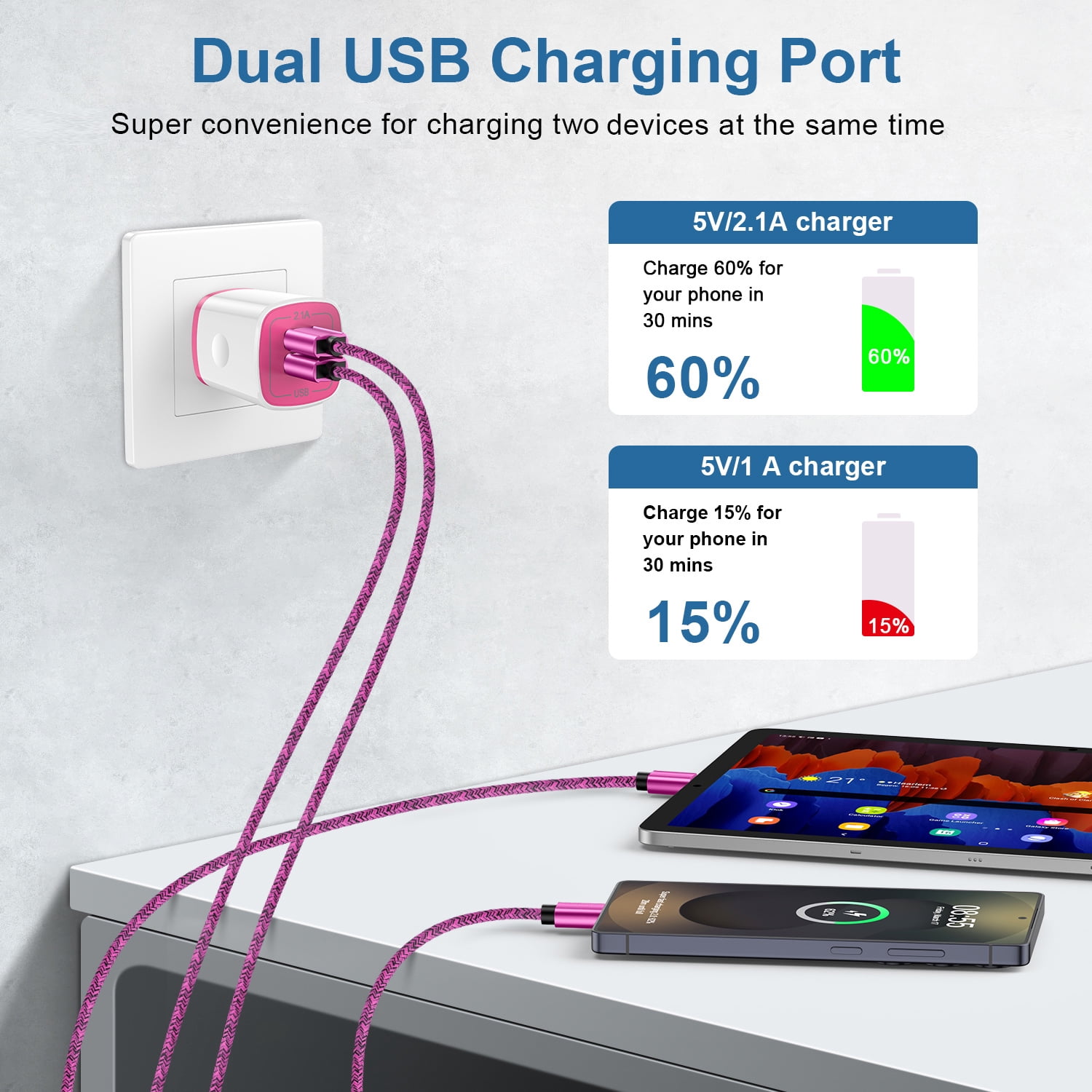 USB C Charger Block Fast Charging, 2 Pack Dual Port USB Wall Charger with 6FT USB C Cable, Type C Block Wall Charger Adapter USB C Brick Cube with USB C Phone Charger Cords, Pink