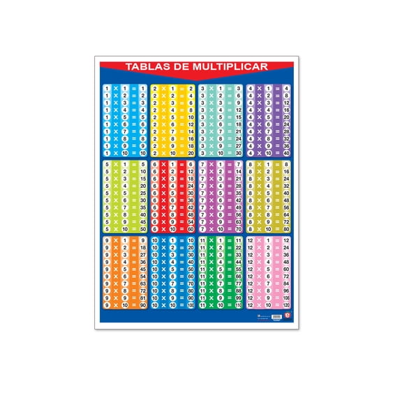 Póster Tablas De Multiplicar