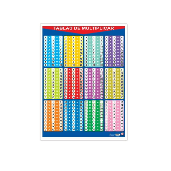 Póster Tablas De Multiplicar Educatodo B-0413-I