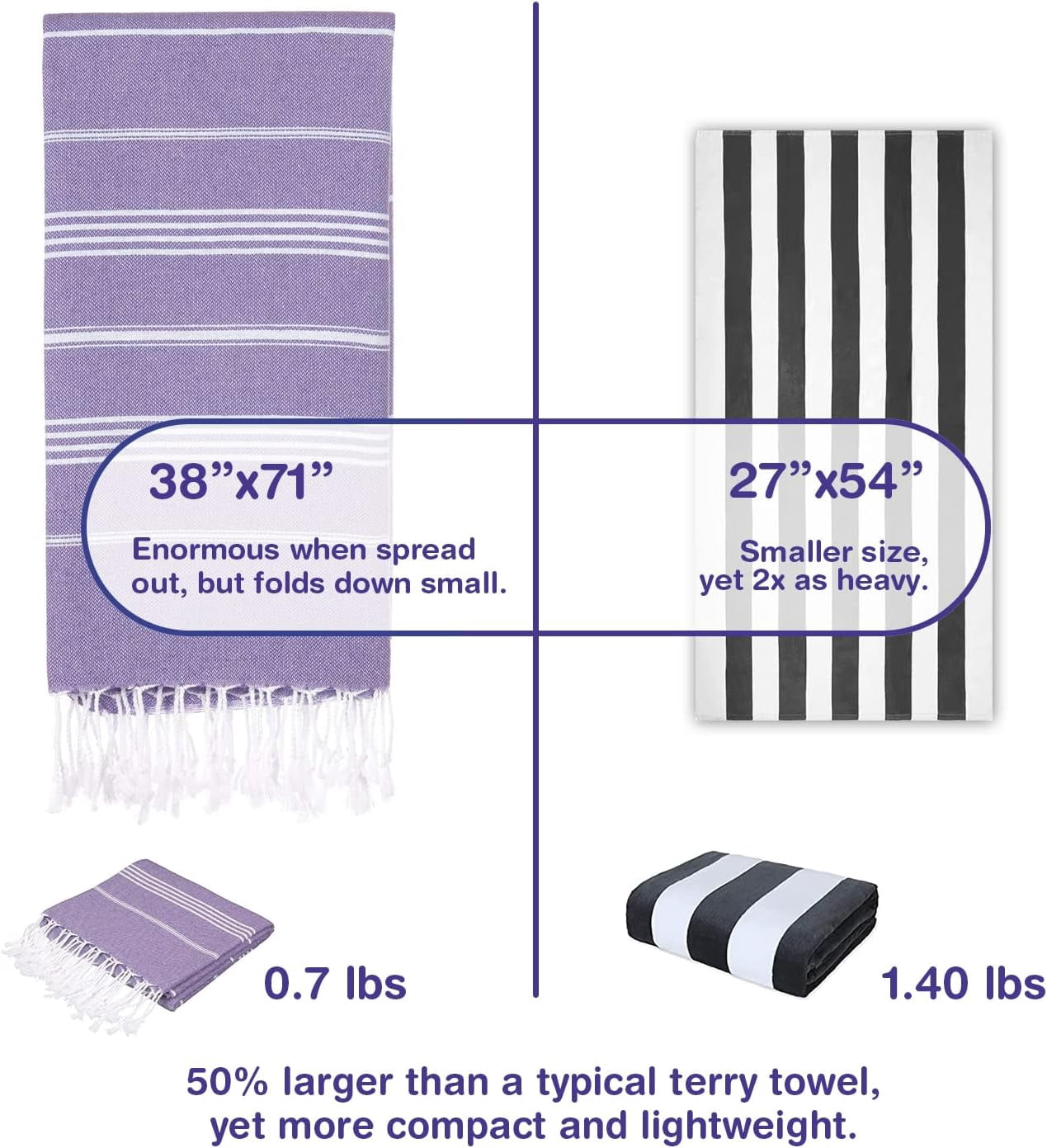 Beach Towels Oversized 39x71 | Turkish Beach Towel | Quick Dry, Sand Free, Soft, Absorbent, Lightweight, Compact Travel Towel | Large Pool Towels | Turkish Bath Towels Set of 6