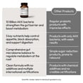 thumbnail image 5 of BIGVITA Slim+ | Supports Healthy Metabolism, Gut Health - Vegan, Hormone-Free, 90 Capsules, 5 of 6
